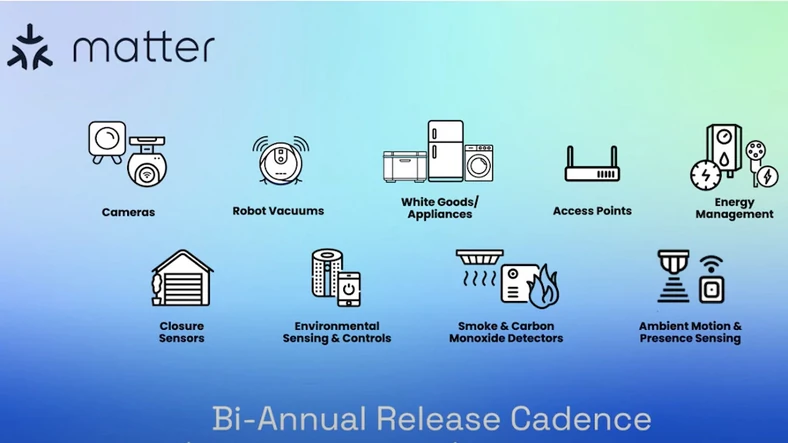 Dopiero później Matter będzie współpracował także z robotami sprzątającymi, kamerami monitoringu i innymi kategoriami produktów. Obietnica: Nowe funkcje dwa razy w roku