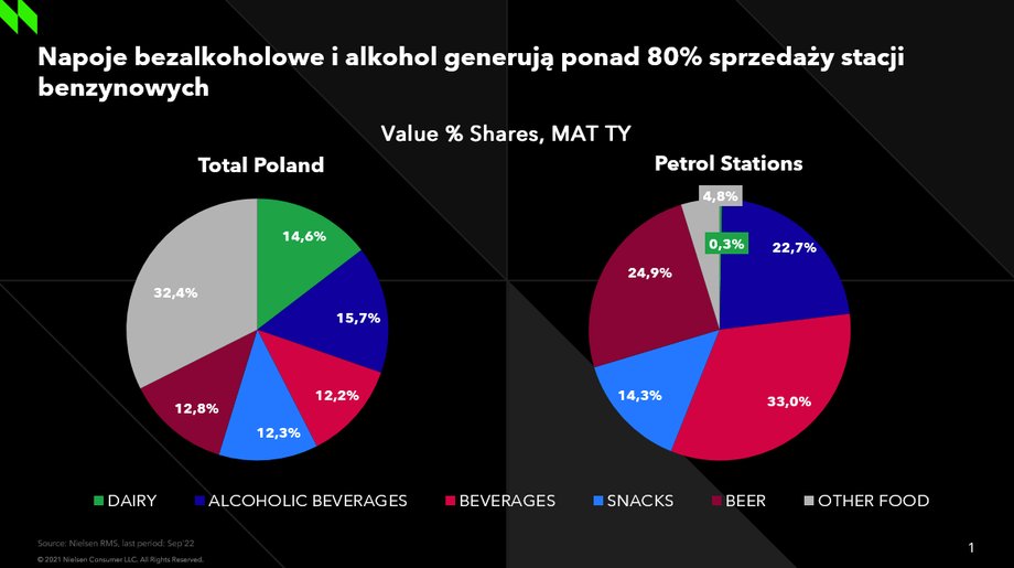 Sprzedaż alkoholu na stacjach paliw