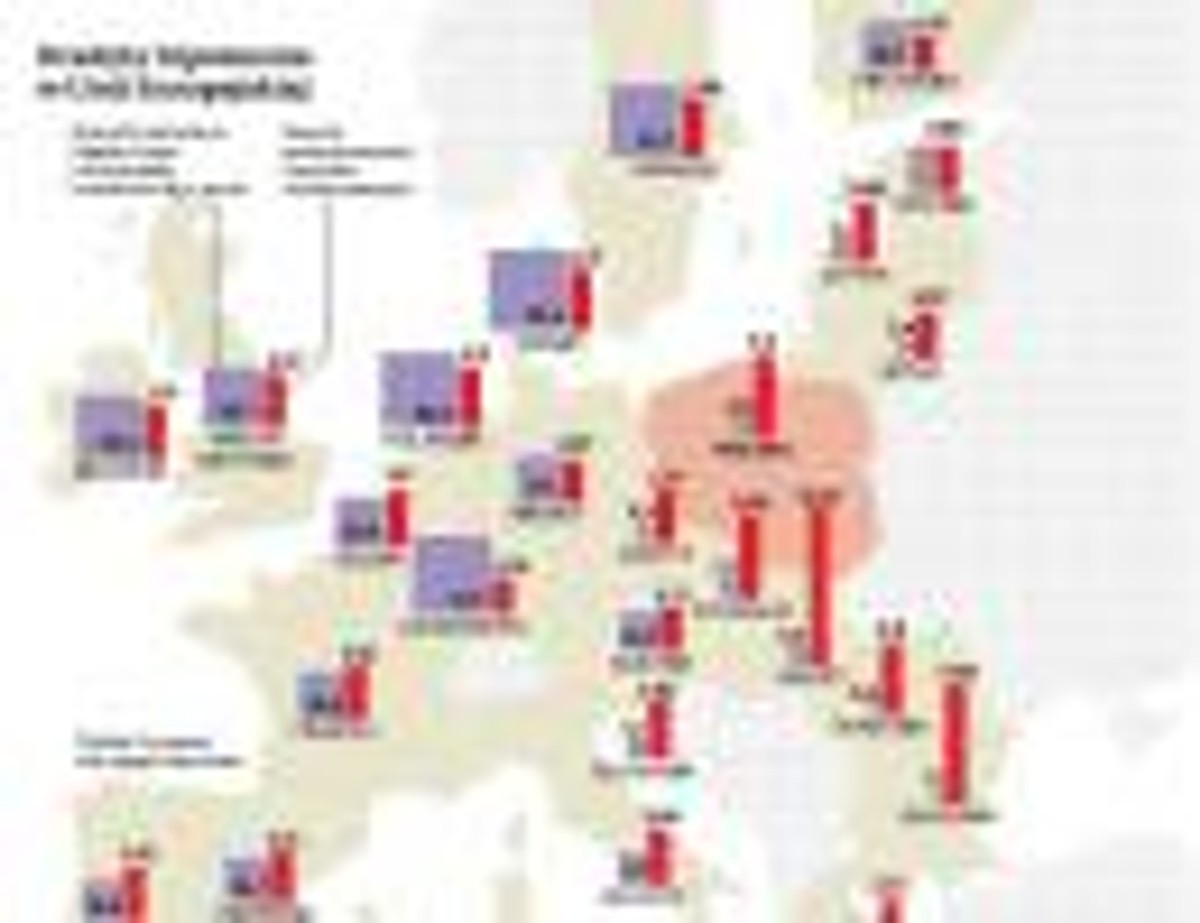 Kredyty hipoteczne w Unii Europejskiej