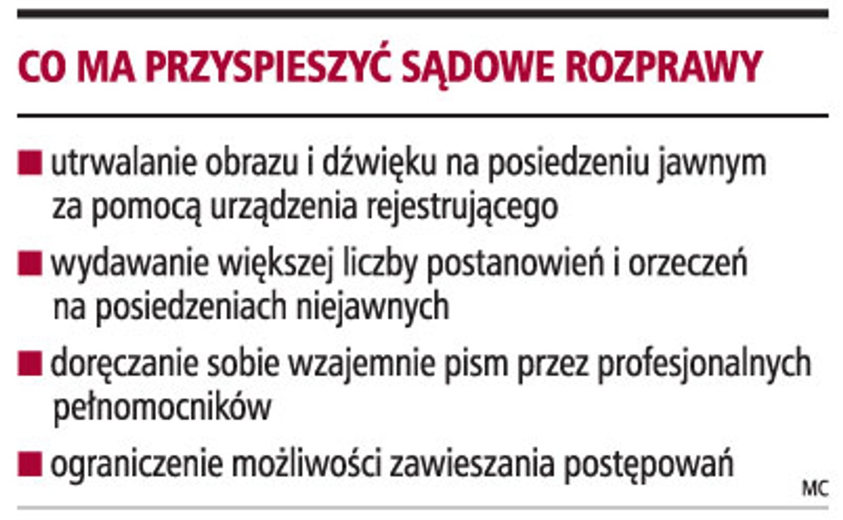 Co ma przyspieszyć sądowe rozprawy
