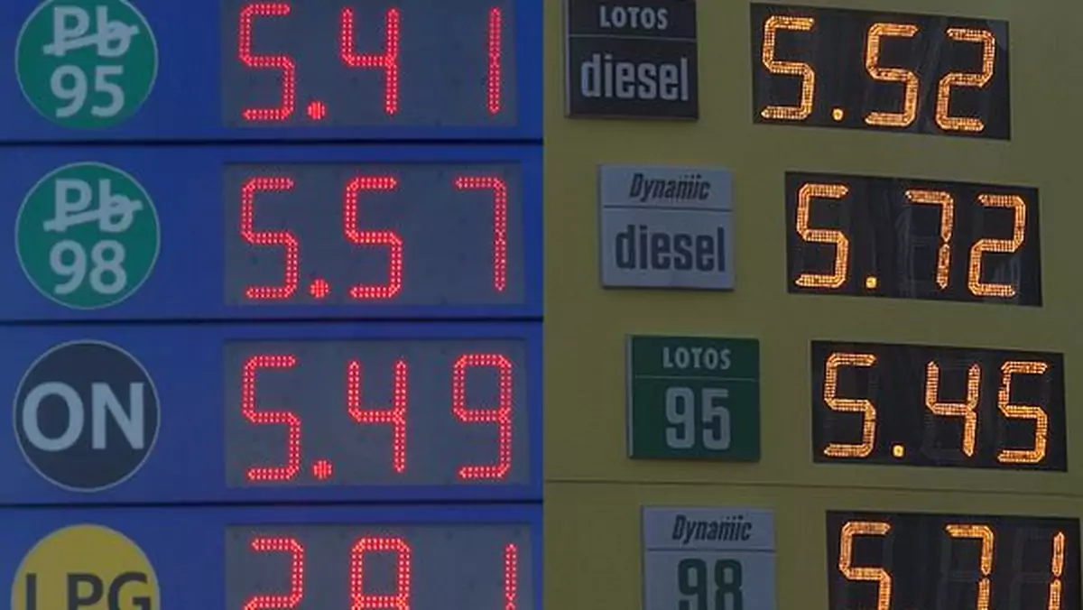 Paliwa - ceny