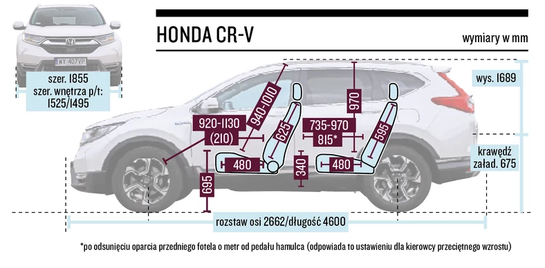 Honda CR-V – wymiary