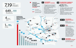 Więcej dróg płatnych dla ciężarówek. Więcej pieniędzy na nowe drogi