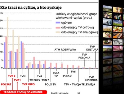 TVN, Polsat i TVP zmierzą się z nadawcami cyfrowej telewizji