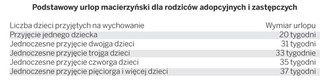 Od 1 stycznia 2010 r. będzie przysługiwać dodatkowy urlop macierzyński