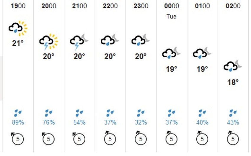 Prognoza za naredne sate