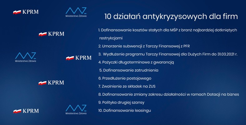 10 działań dla firm