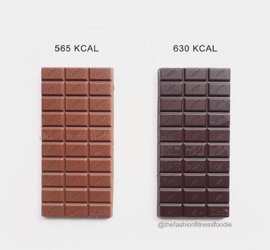 mleczna czekolada vs. gorzka czekolada