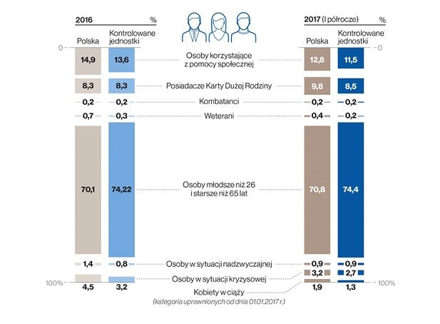 Osoby korzystające z NPP