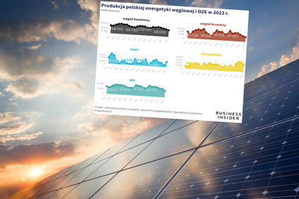 Wyłączali fotowoltaikę z nadmiaru słońca, węgla tak nie wyłączyli. Ceny prądu wciąż wysokie