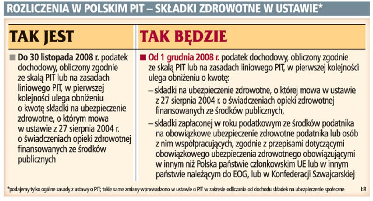 Rozliczenia w polskim PIT - składki zdrowotne w ustawie