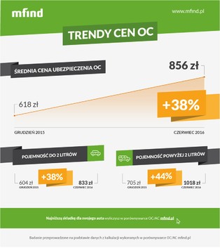 Jak Brytyjczycy pożegnali agentów ubezpieczeniowych, czyli dlaczego direct jest tak popularny?