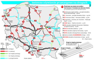 Rząd ocknął się z drogowego letargu. GDDKiA wznowi przetargi na ponad 4 mld zł