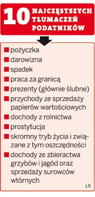 Zatajone dochody podatnicy tłumaczą pożyczką i spadkiem