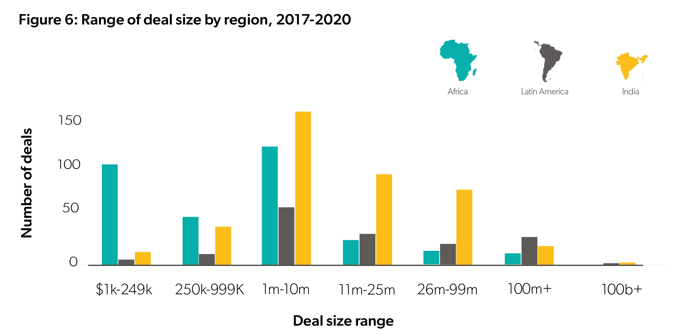 Analysing the state of fintech in Africa 2020 report Business