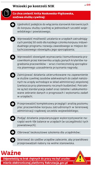 Wnioski po kontroli NIK