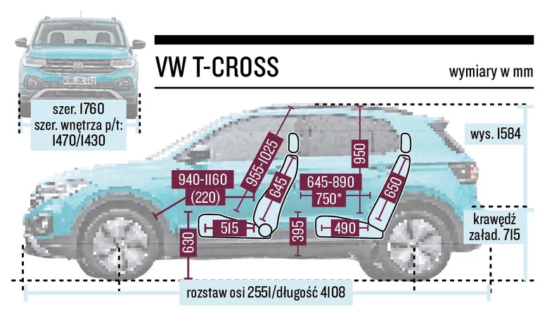 VW T-Cross