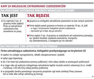 Sąd zamknie firmę, która zatrudnia nielegalnie