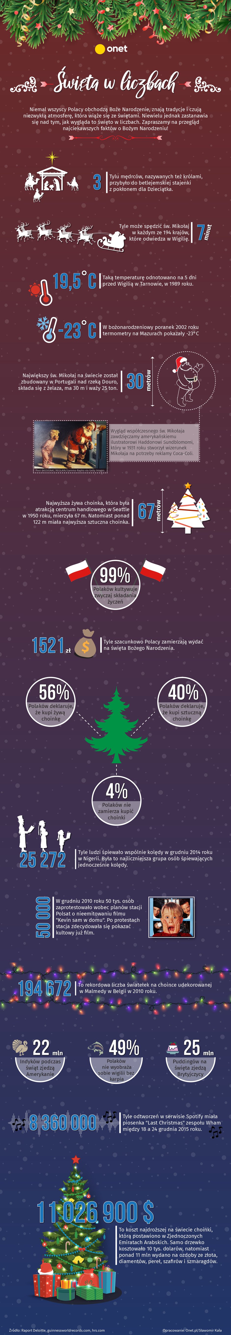 Boże Narodzenie w liczbach - infografika