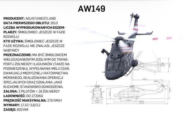 AW149