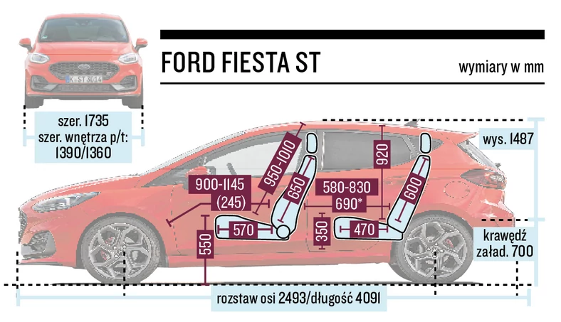 Ford Fiesta ST (VII, 2022) - schemat wymiarów