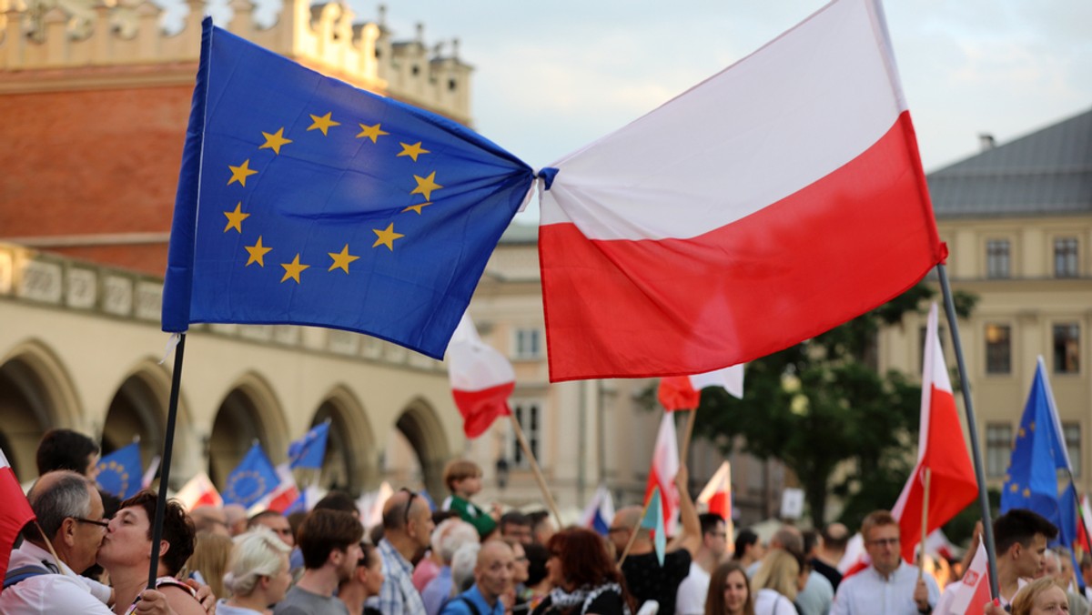 Unia Europejska. Kto jest najważniejszym sojusznikiem Polski?