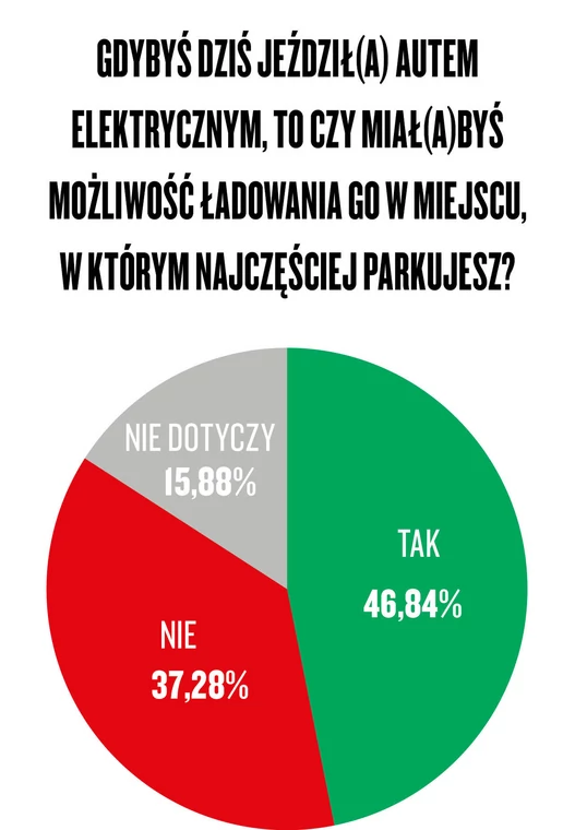 Narodowy Auto Test 2021