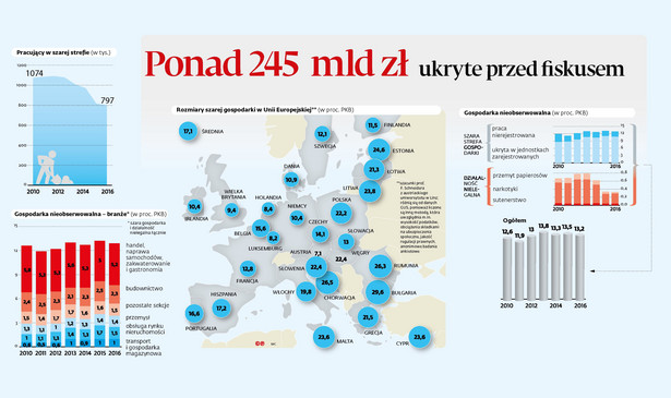 Szara strefa - mld ukryte przed fiskusem (p)