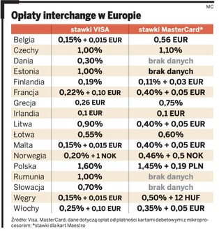 Zobacz ile naprawdę kosztuje korzystanie z karty płatniczej w Europie