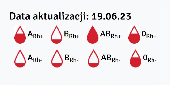 Jakiej krwi brakuje w Raciborzu?