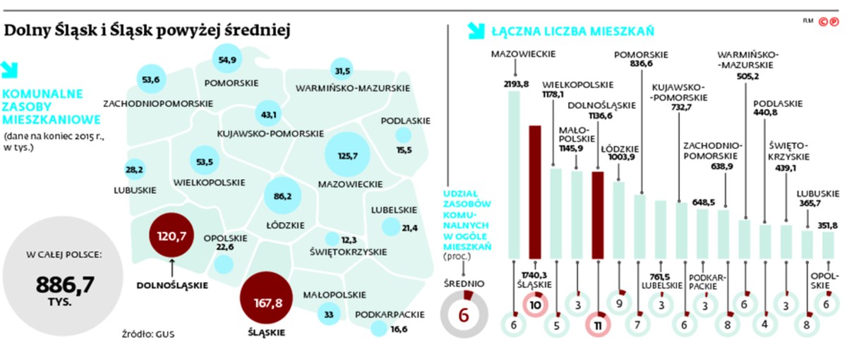Dolny Śląsk i Śląsk powyżej średniej