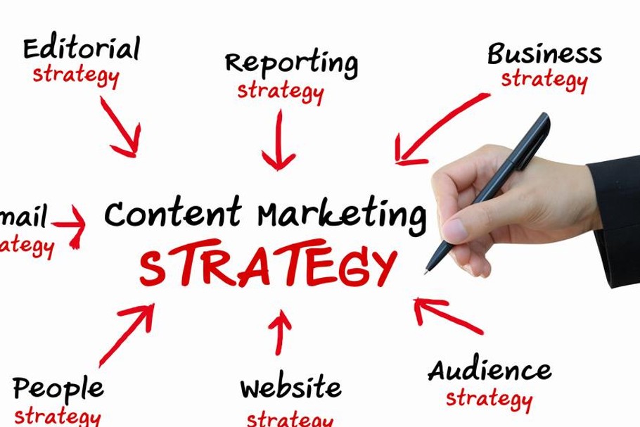 content marketing