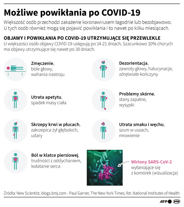 Możliwe objawy COVID-19 