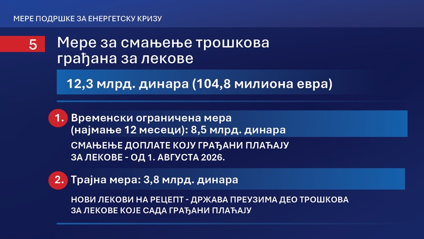 Mere podrške za energetsku krizu