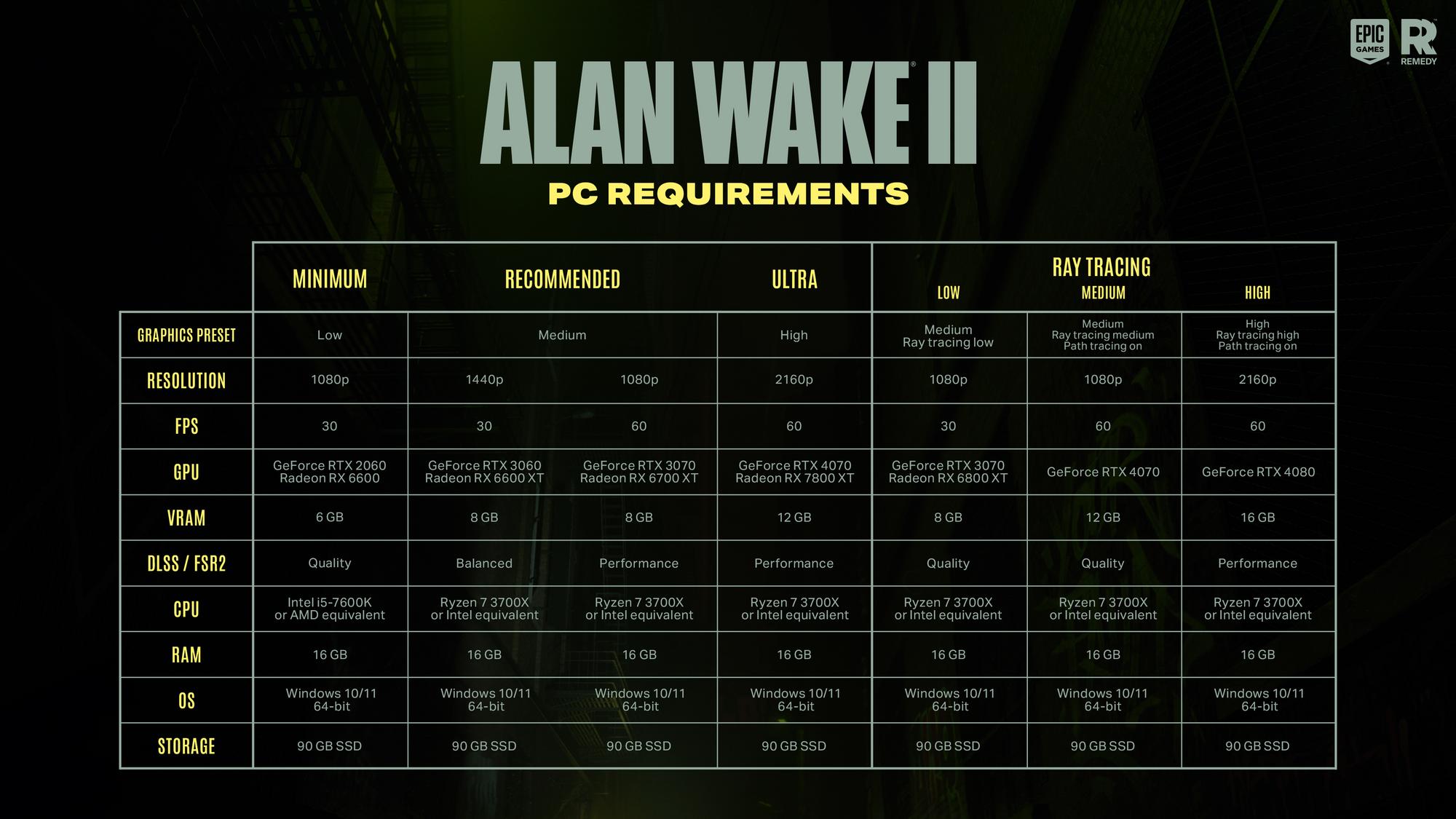 Hardvérové požiadavky PC verzie hry Alan Wake 2.