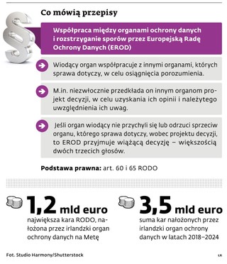 Co mówią przepisy