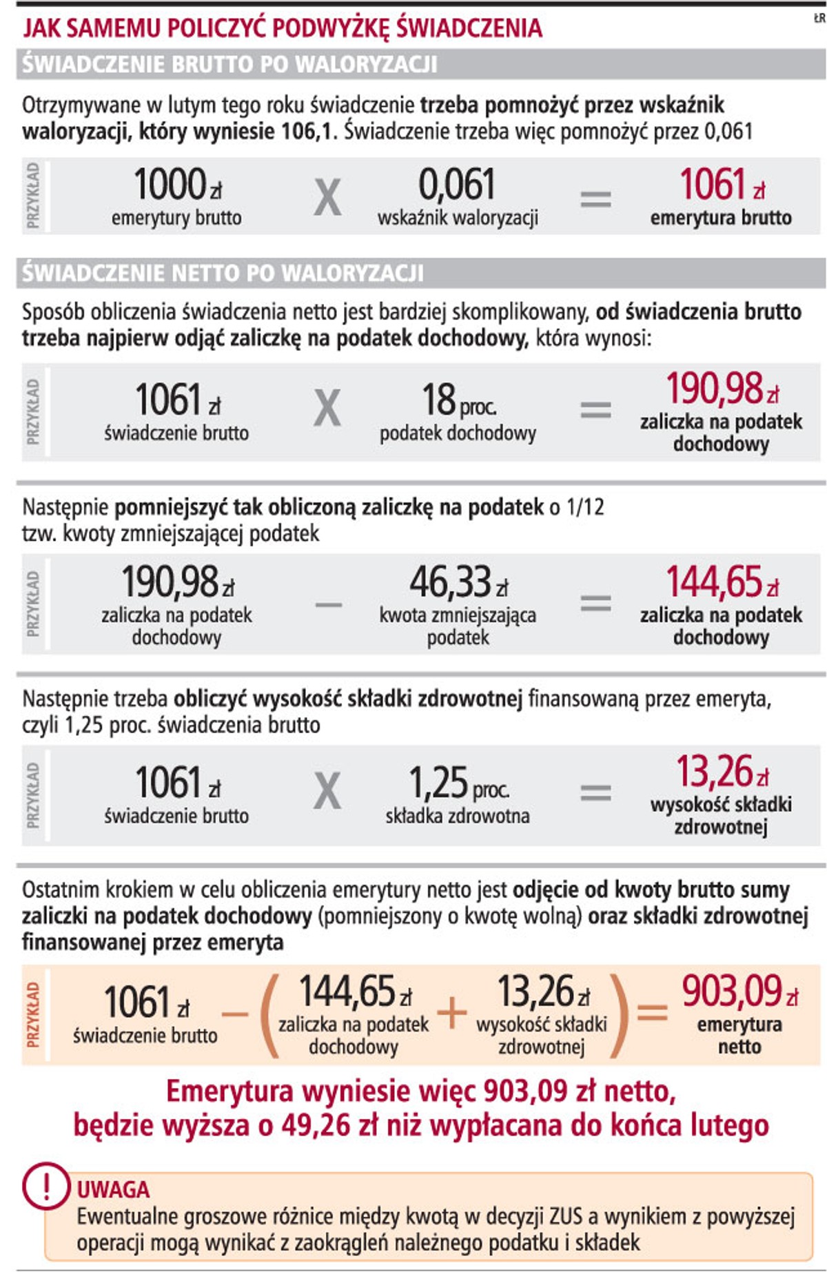 Jak samemu policzyć podwyżkę świadczenia