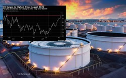 Cena ropy przebije 100 dol. za baryłkę? Krytycznie niskie zapasy surowca, rynek jest "na skraju paniki"