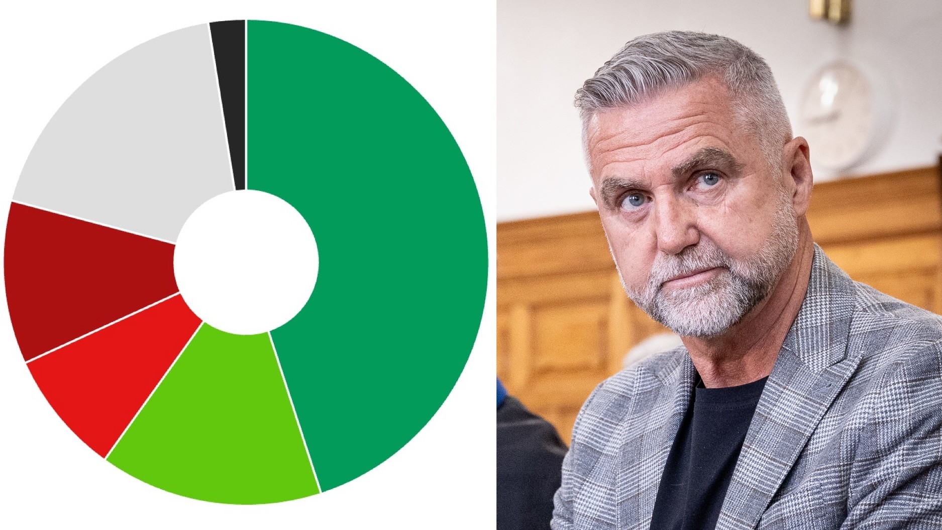 Prieskum: Mal či nemal by Tibor Gašpar pre kauzu Očistec odstúpiť z postu podpredsedu parlamentu?