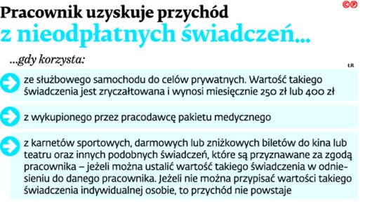 Pracownik uzyskuje przychód z nieodpłatnych świadczeń...