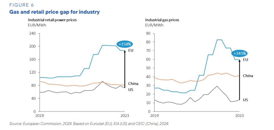 Mario Draghi - Figure 4