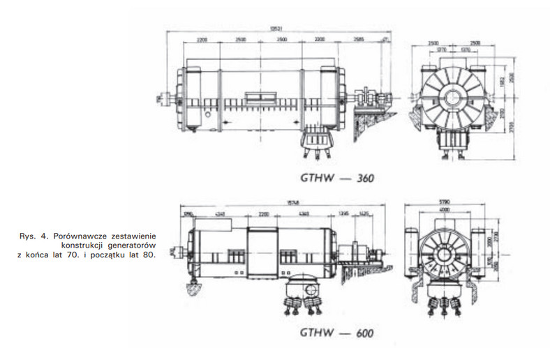 Generator GTHW-360 