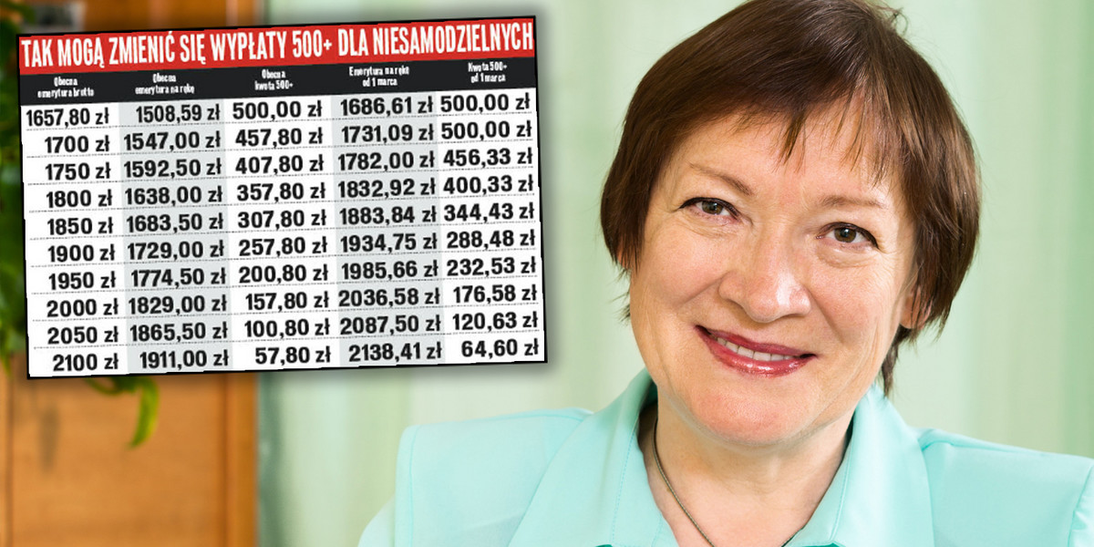 Szykują się zmiany w 500 plus dla niesamodzielnych. Korzystają z niego także emeryci. Sprawdziliśmy, ile będzie można dostać. 