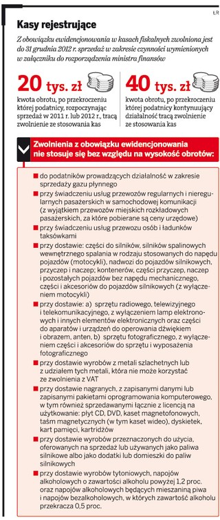 Spółka lekarzy wymusi instalację kasy fiskalnej