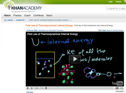 9 najlepszych stron internetowych, na których nauczysz się wszystkiego za darmo