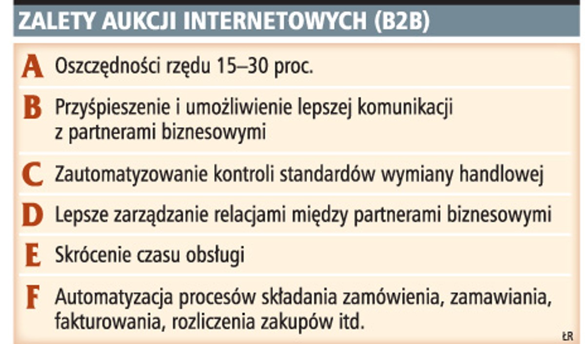 Zalety aukcji internetowych