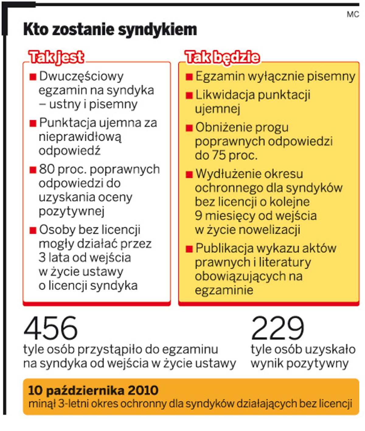 Kto zostanie syndykiem
