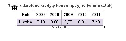 Nowo udzielone kredyty w mln zł, źródło: Open Finance, BIK