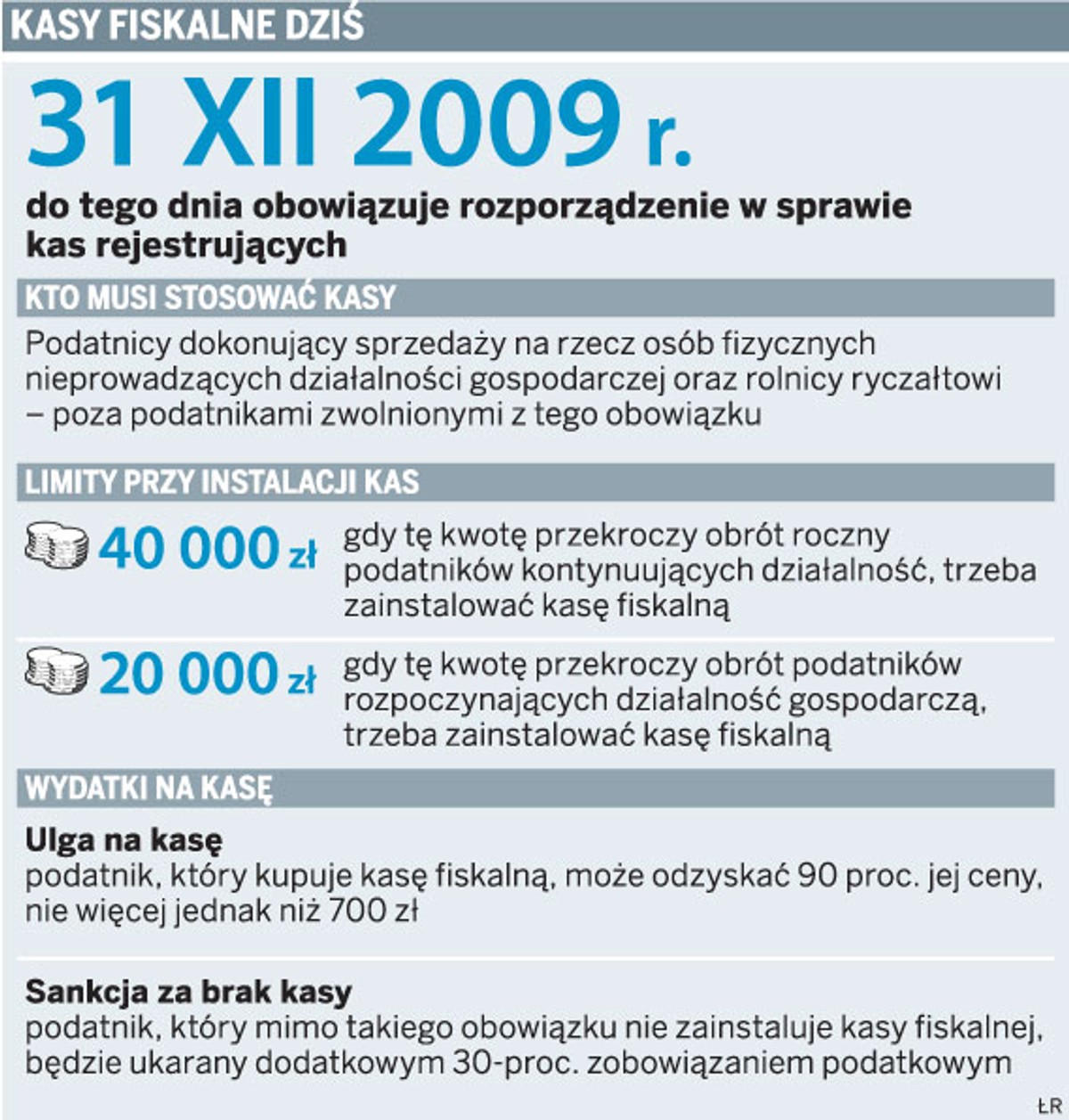 Kasy fiskalne dziś