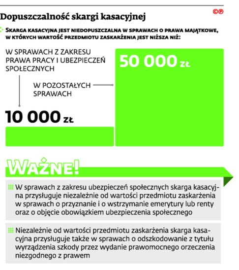 Dopuszczalność skargi kasacyjnej